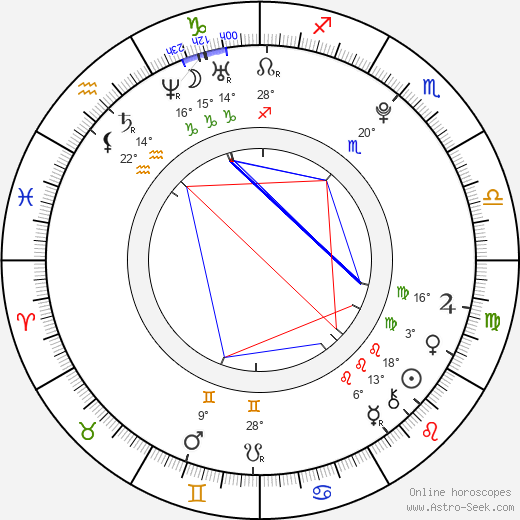Karel Kupec birth chart, biography, wikipedia 2024, 2025