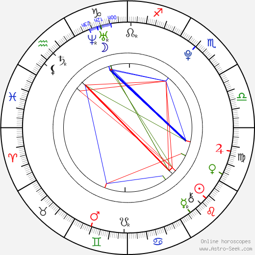 Karel Kupec birth chart, Karel Kupec astro natal horoscope, astrology