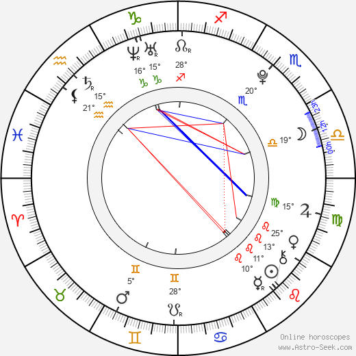 Karlie Kloss birth chart, biography, wikipedia 2024, 2025