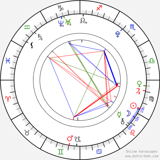 Kim Petras birth chart, Kim Petras astro natal horoscope, astrology