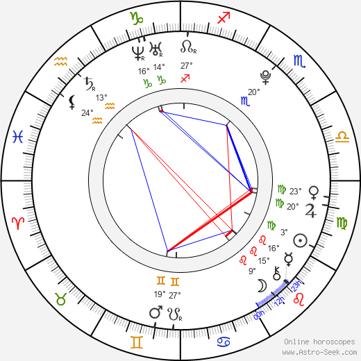 Lívie Kuchařová birth chart, biography, wikipedia 2024, 2025