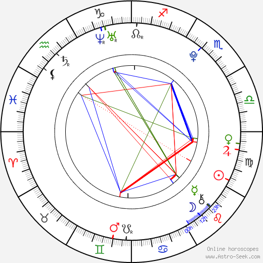 Lívie Kuchařová birth chart, Lívie Kuchařová astro natal horoscope, astrology
