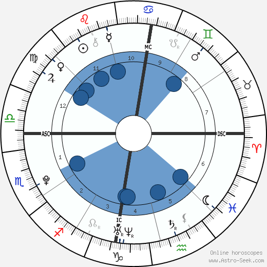 Madeline Mikac Oroscopo, astrologia, Segno, zodiac, Data di nascita, instagram
