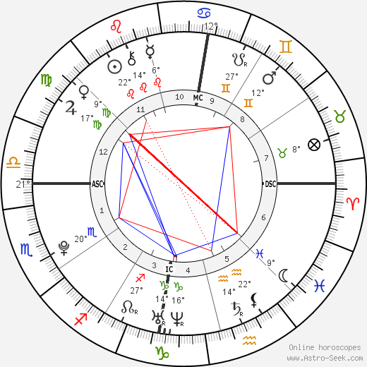 Madeline Mikac birth chart, biography, wikipedia 2023, 2024