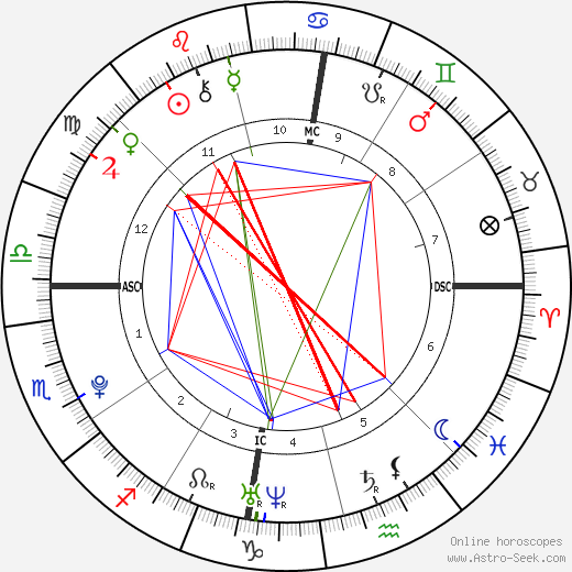 Madeline Mikac birth chart, Madeline Mikac astro natal horoscope, astrology