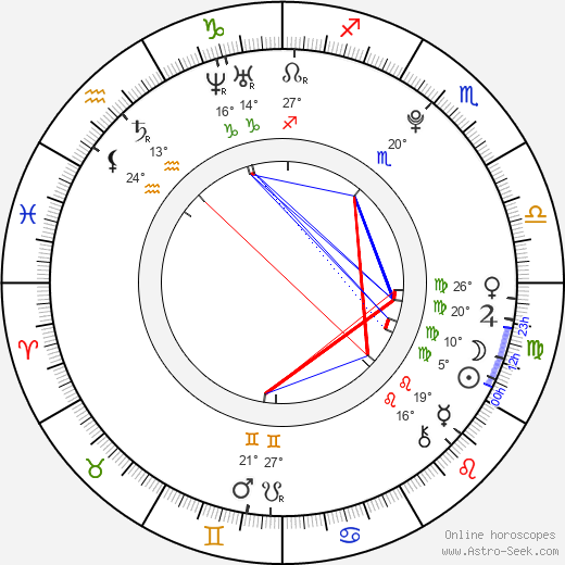 Miriam Hojdanová birth chart, biography, wikipedia 2024, 2025