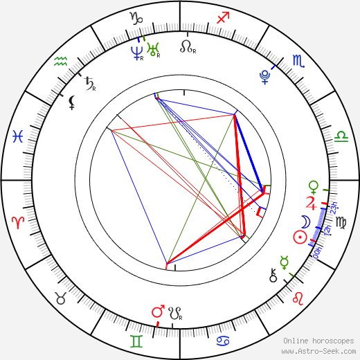 Miriam Hojdanová birth chart, Miriam Hojdanová astro natal horoscope, astrology