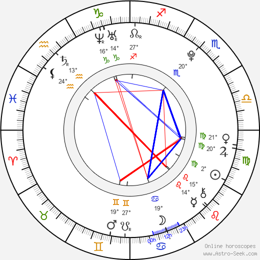 Miyabi Natsuyaki birth chart, biography, wikipedia 2023, 2024