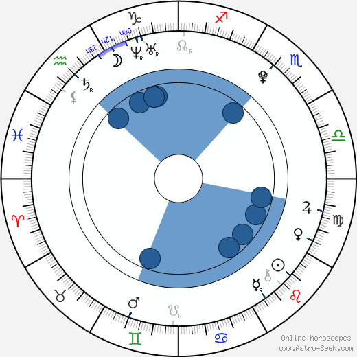 Nikoleta Balogová wikipedia, horoscope, astrology, instagram