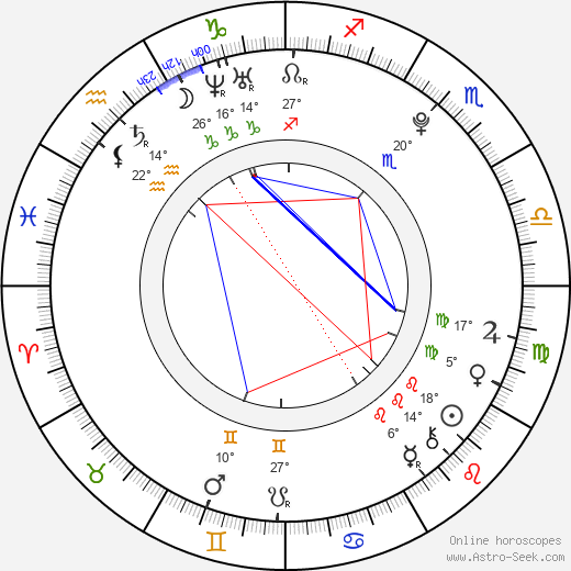 Nikoleta Balogová birth chart, biography, wikipedia 2024, 2025