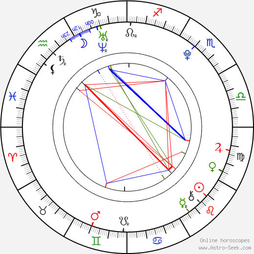 Nikoleta Balogová birth chart, Nikoleta Balogová astro natal horoscope, astrology