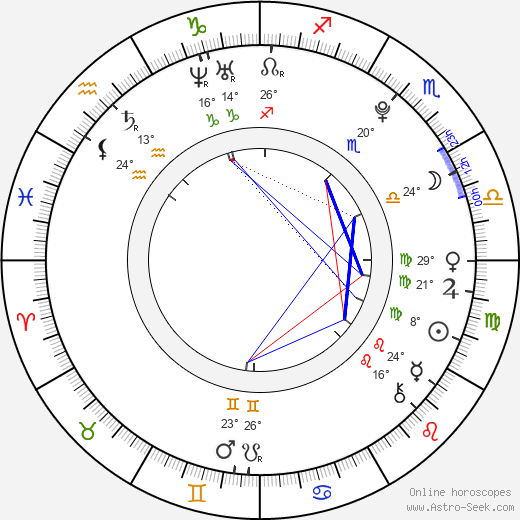 Ondřej Rychlý birth chart, biography, wikipedia 2023, 2024