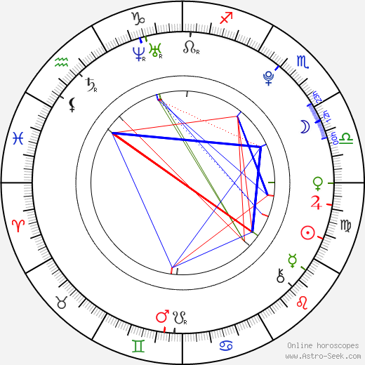 Ondřej Rychlý birth chart, Ondřej Rychlý astro natal horoscope, astrology