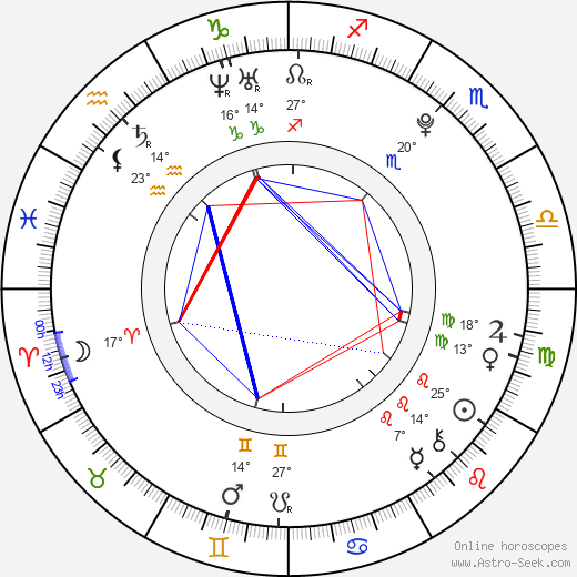 Riko Narumi birth chart, biography, wikipedia 2024, 2025