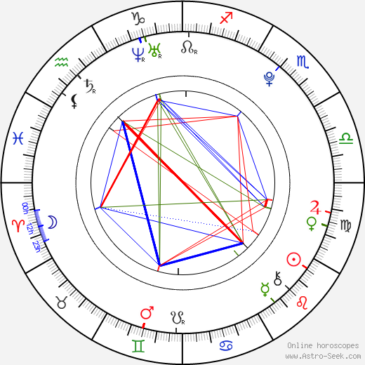 Riko Narumi birth chart, Riko Narumi astro natal horoscope, astrology