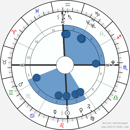 Rodrigo de Paula Anysio wikipedia, horoscope, astrology, instagram