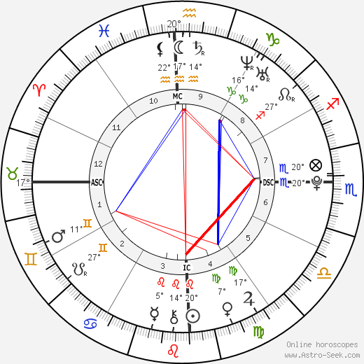 Rodrigo de Paula Anysio birth chart, biography, wikipedia 2023, 2024