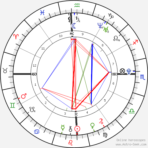 Rodrigo de Paula Anysio birth chart, Rodrigo de Paula Anysio astro natal horoscope, astrology