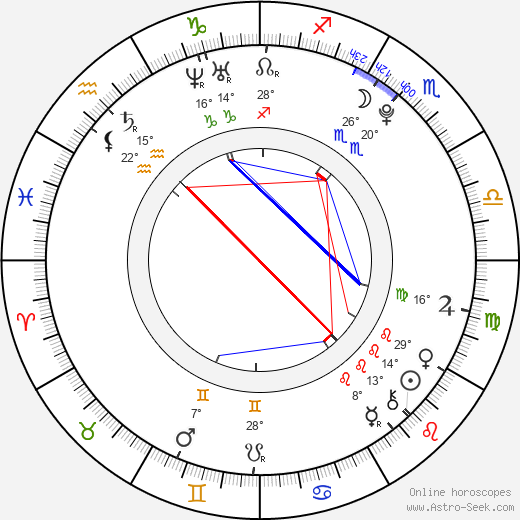 Tania Christopher birth chart, biography, wikipedia 2024, 2025