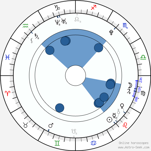 Teo Gheorghiu wikipedia, horoscope, astrology, instagram