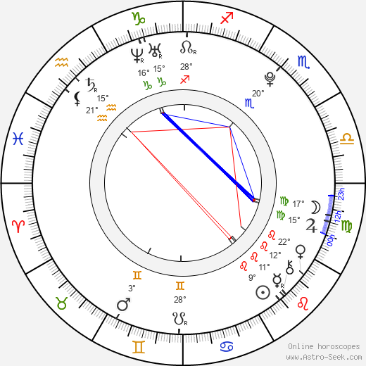 Teo Gheorghiu birth chart, biography, wikipedia 2024, 2025