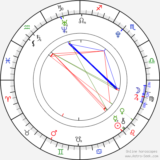 Teo Gheorghiu birth chart, Teo Gheorghiu astro natal horoscope, astrology