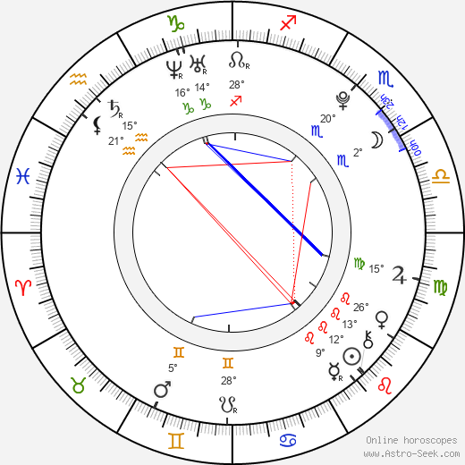 Tiffany Evans birth chart, biography, wikipedia 2024, 2025