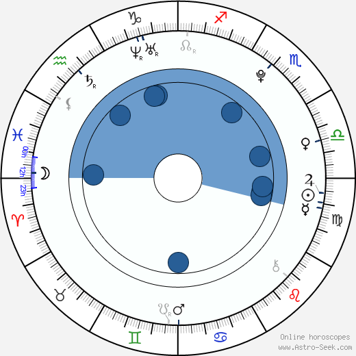 Alexia Fast Oroscopo, astrologia, Segno, zodiac, Data di nascita, instagram