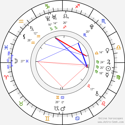 Alexia Fast birth chart, biography, wikipedia 2024, 2025