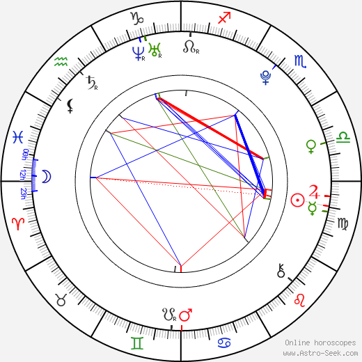 Alexia Fast birth chart, Alexia Fast astro natal horoscope, astrology