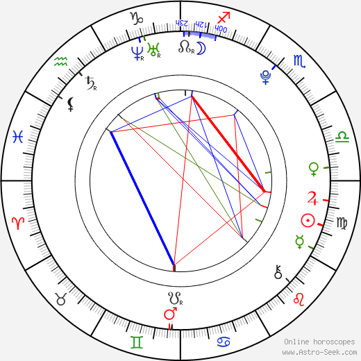 Amanda Fein birth chart, Amanda Fein astro natal horoscope, astrology