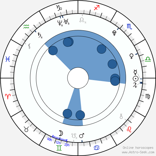 Amber Liu wikipedia, biography, birth chart, instagram Amber Liu wikipedia, horoscope, astrology, instagram