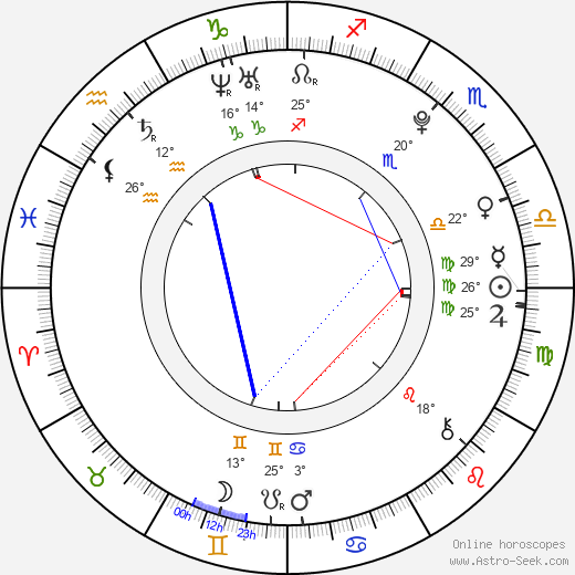 Amber Liu birth chart, biography, wikipedia 2022, 2023