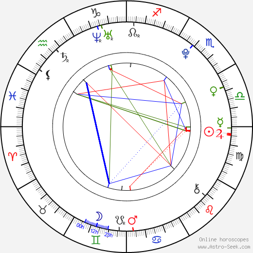 Amber Liu birth chart, Amber Liu astro natal horoscope, astrology