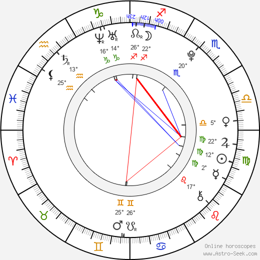 Caitlin Fein birth chart, biography, wikipedia 2024, 2025