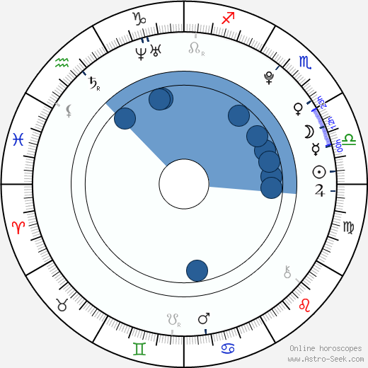 Daeg Faerch wikipedia, horoscope, astrology, instagram