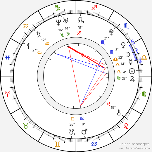 Daeg Faerch birth chart, biography, wikipedia 2024, 2025