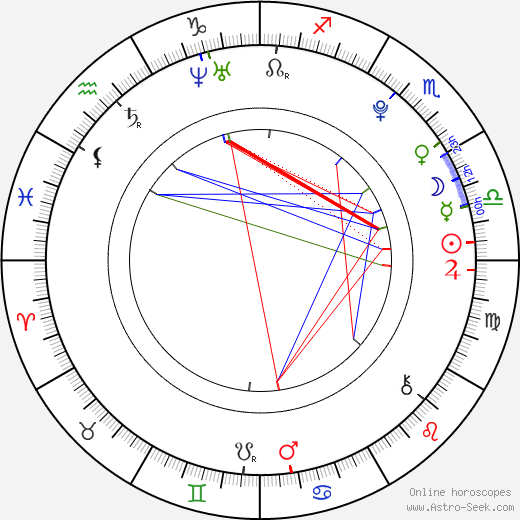 Daeg Faerch birth chart, Daeg Faerch astro natal horoscope, astrology