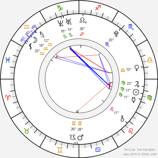 Damian McGinty birth chart, biography, wikipedia 2024, 2025