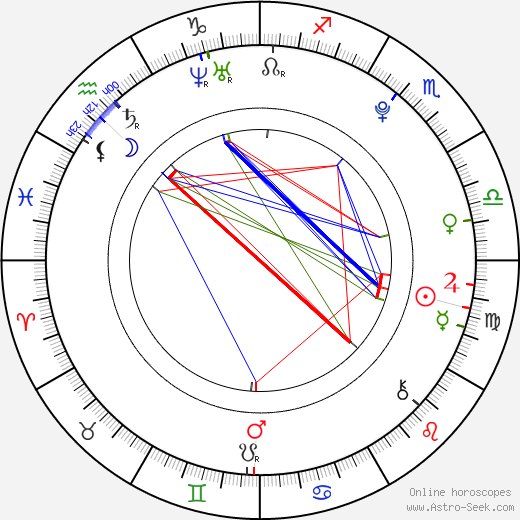 Damian McGinty birth chart, Damian McGinty astro natal horoscope, astrology