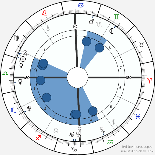 Eileen Mariano wikipedia, biography, birth chart, instagram Eileen Mariano wikipedia, horoscope, astrology, instagram