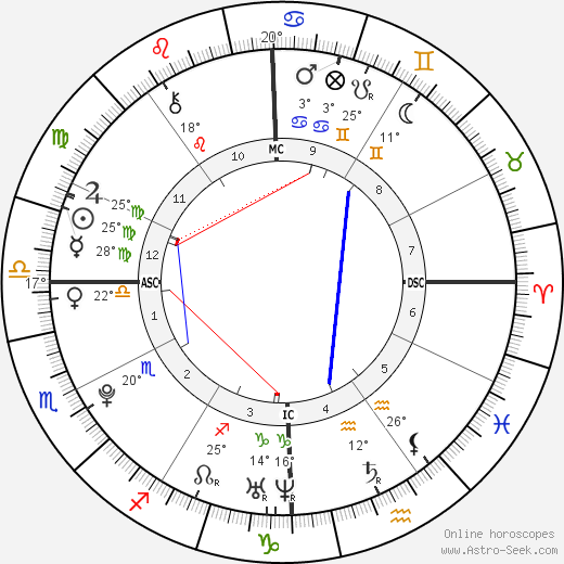 Eileen Mariano birth chart, biography, wikipedia 2023, 2024