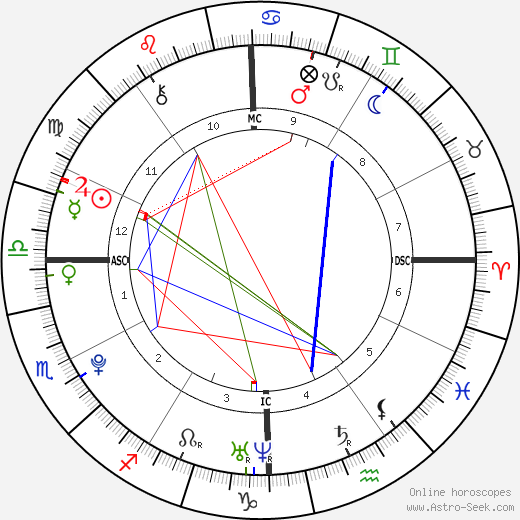 Eileen Mariano birth chart, Eileen Mariano astro natal horoscope, astrology