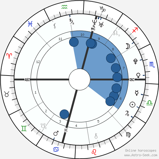 Ezra Miller wikipedia, horoscope, astrology, instagram