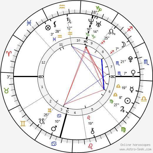 Ezra Miller birth chart, biography, wikipedia 2024, 2025
