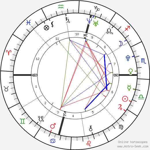 Ezra Miller birth chart, Ezra Miller astro natal horoscope, astrology