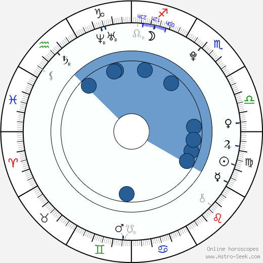 Hanna Schwamborn horoscope, astrology, sign, zodiac, date of birth, instagram
