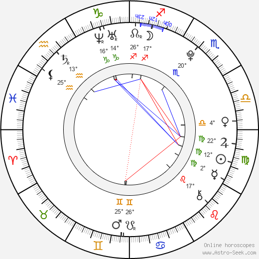 Hanna Schwamborn birth chart, biography, wikipedia 2023, 2024