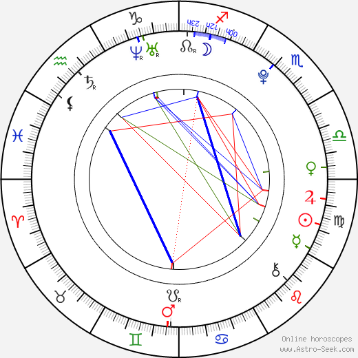 Hanna Schwamborn birth chart, Hanna Schwamborn astro natal horoscope, astrology