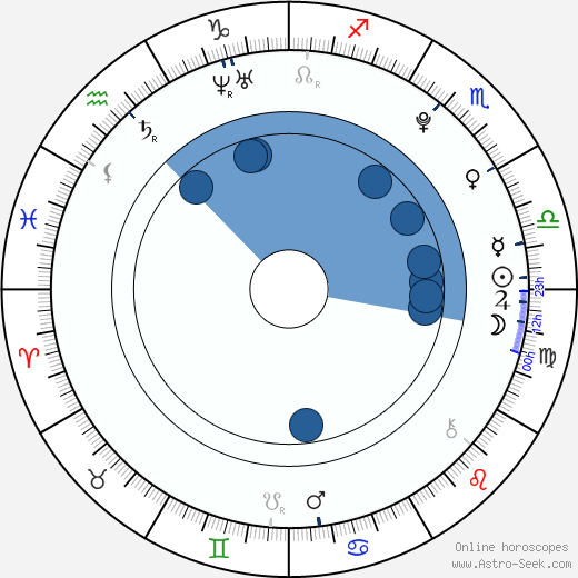 Hannah Gross horoscope, astrology, sign, zodiac, date of birth, instagram